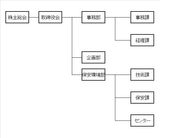 組織図